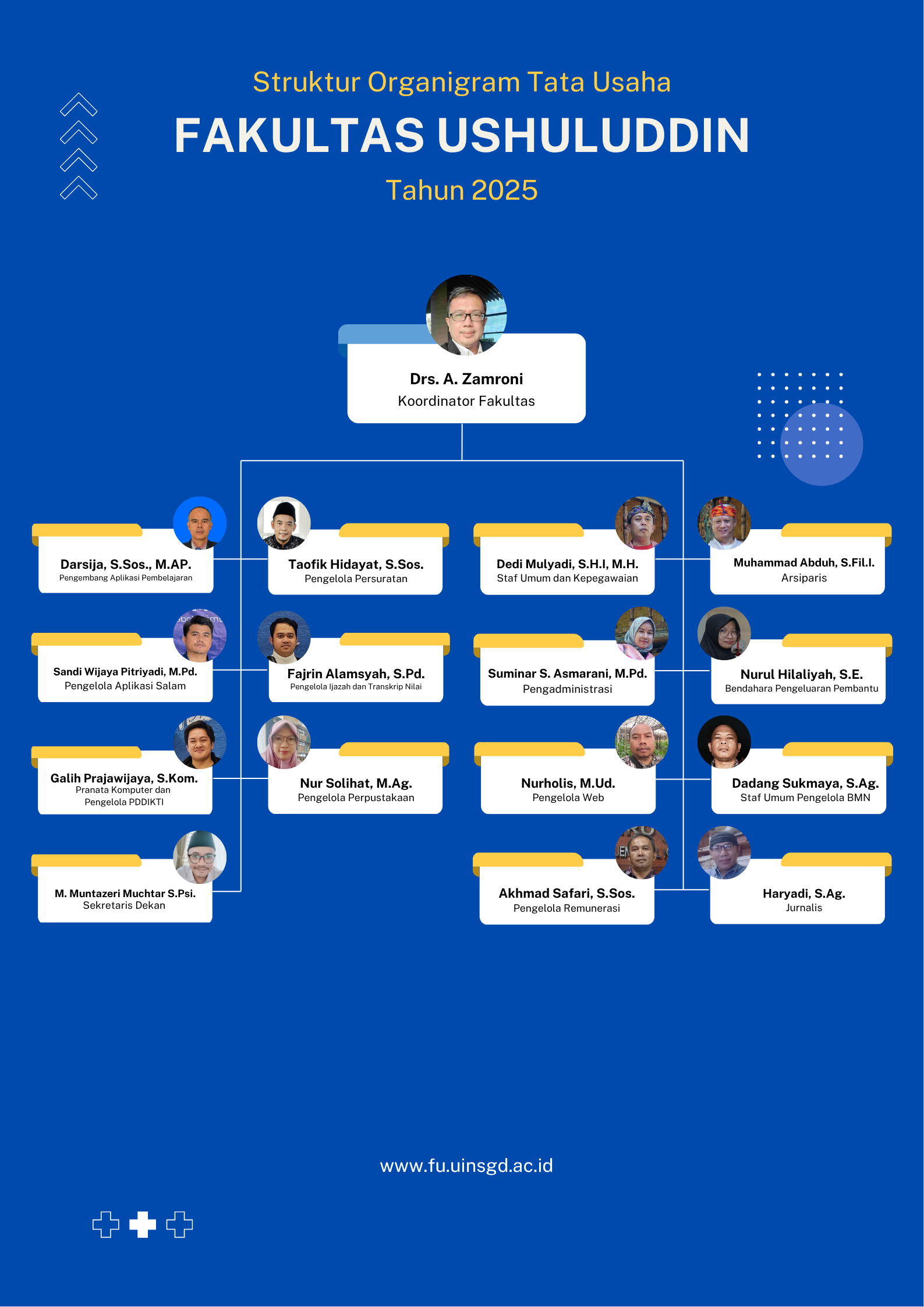 Struktur Tata Usaha